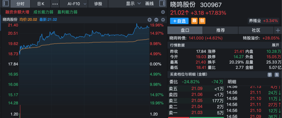 煤炭股，集体尾盘异动！600546，600758，涨停！