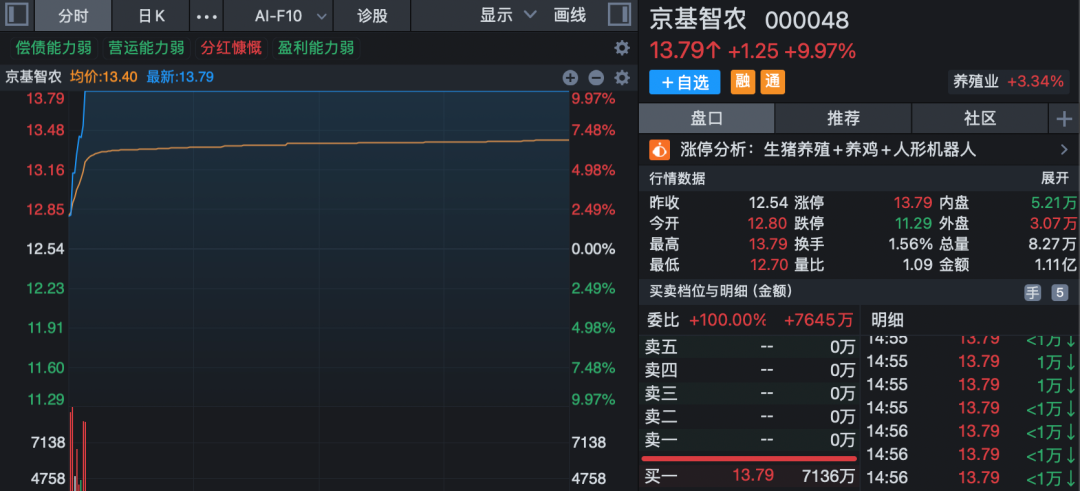 煤炭股，集体尾盘异动！600546，600758，涨停！