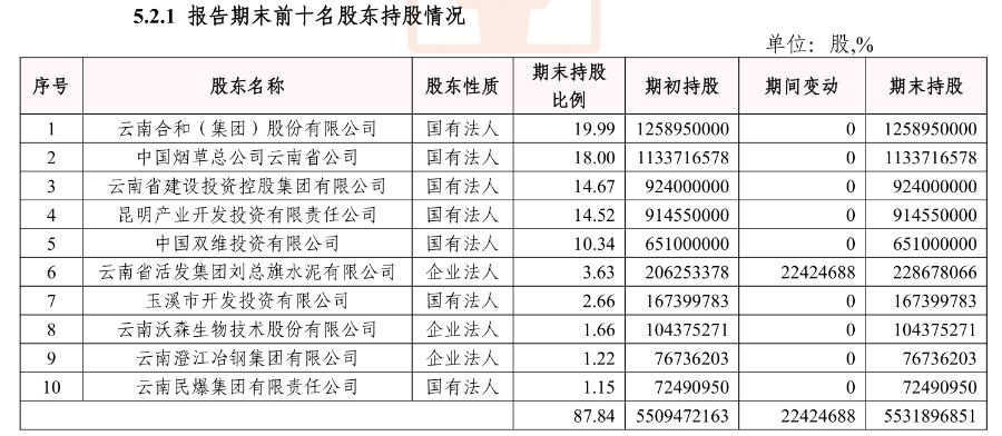 五折接盘！中信银行9.8亿元入股“烟草系”城商行