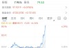 白银直线涨超6%，黄金翻红重回4730美元