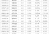 下周关注：宇树科技科创板IPO上会在即，这些投资机会最靠谱