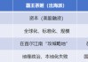 总编星语｜新茶饮生存裂变：茶颜机械臂守深圳，霸王资本帆闯首尔