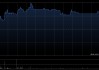 RIMBACO发布中期业绩 净利润1575.3万令吉同比增长398%