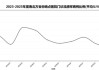 业绩持续下滑，贝尔生物还面临产能过剩