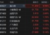 港股异动丨汽车股反弹 赛力斯大涨超7%领衔 小鹏集团涨6.5%