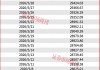 牛市下半场开启！券商看好沪深300指数重回5500点！