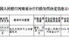 河南农村商业银行郑州平安大道支行被罚0.6万元：违反反假货币业务管理规定