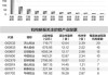 国内铝加工行业产销两旺 6只股年内涨幅超30%