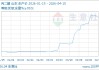 04月15日丙二醇11466.67元/吨 10天上涨8.86%