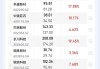 东吴证券5月十大金股