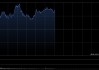 港股午评：恒指涨0.87% 科指涨1.8% 科网股、内房股普涨 半导体板块回调