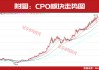 大涨超300%！这个行业2026年仍将继续上涨！