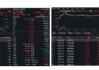价值重回C位，顶流银行ETF、券商ETF双双冲高2%，风格切换了吗？