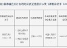 天津滨海惠民村镇银行被罚53.5万元：违反金融统计相关规定等