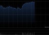 蔚来-SW5月交付37705辆汽车 同比增长62.3%
