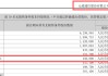 双双踩雷！证监会重锤，2家公司濒临退市！高盛逆势加仓，“刀口舔血”为了啥？