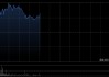 极智嘉-W盘中涨超6% 公司与Mindugar达成战略合作