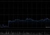 文远知行-W于5月7日斥资193.61万美元回购77.73万股