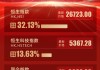 一图看懂：蛇年港股收官！恒生指数累涨32%