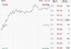 A股又一大牛股诞生，周内大涨60%，4股年内涨超200%