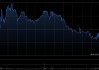 三一重工获Temasek Holdings (Private) Limited增持121.82万股 每股作价约21.03港元
