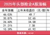 一年股价涨超130%，新华保险最新财务实力评级出炉了