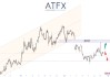 ATF:美国消费者信心今晚登场 美元黄金与美股或迎来方向测试