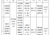 美臣保险代理公司晋中营业部被罚1万元：与不具备保险中介资质的个人发生保险代理业务往来