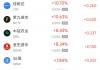 3月5日热门中概股多数上涨 蔚来涨5.34%，阿里巴巴跌1.73%