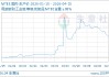04月15日MTBE价格6590.60元/吨 60天上涨30.68%