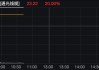 300265，20%涨停！002491，4连板！