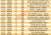 这只消费电子概念股封单资金超5亿元
