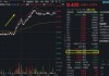 创新药行情拐点出现？重磅BD叠加ASCO催化，华宝基金港股通创新药ETF（520880）放量摸高4.29%！