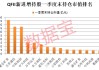 外资一季度潜伏加仓股揭晓，爆买6大龙头！业绩高增长+低PE股仅21只