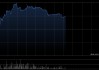 文远知行-W午前涨超4% 中信建投维持“买入”评级