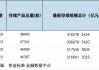 4月理财规模收益双回升，华夏理财一款权益类理财产品月赚近30%｜理财月报