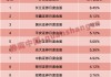 5月最牛金股大涨102%！6月金股出炉，两大龙头人气最高