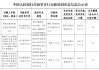 青海大通农村商业银行被罚204.6万元：违反金融统计、支付结算、货币金银、金融科技、反洗钱管理规定