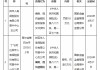 百年人寿晋中中心支公司被罚18万元：编制、提供虚假的报告报表文件资料