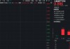 低位补涨？AI应用概念活跃，税友股份涨停，华宝基金大数据ETF（516700）盘中涨近2.4%，近4日连续吸金！