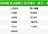 5月新能源车渗透率预计达62.5%新高！多车企披露最新成绩单：零跑“一骑绝尘”，“蔚理小米”站上“3万+”台阶