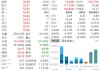 A股大牛股股价巨震，从低开7%到逼近涨停，13万股民坐过山车，澄清不涉英伟达认证