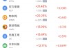 5月29日热门中概股涨跌不一 名创优品涨3.18%，理想汽车跌3.41%