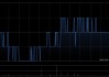 中远海发于5月8日斥资408.85万元回购150万股A股