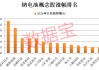 钠电池迎来历史性拐点，产业链核心标的曝光