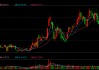 12只滞涨算力股获融资客重仓