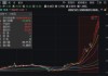 月涨超160%后主动拆概念，宝鼎科技澄清未接触英伟达 | 长三角资本局