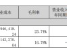 陕股2025年亏损图鉴：谁在失血，谁在止血？