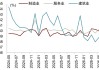 中金解读5月PMI数据：外需、AI产业趋势等因素持续驱动新兴行业