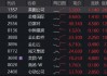 从“AI吞噬”到“AI赋能”，港股AI应用狂飙！美图公司猛拉26%，华宝基金港股互联网ETF（513770）大涨3.23%